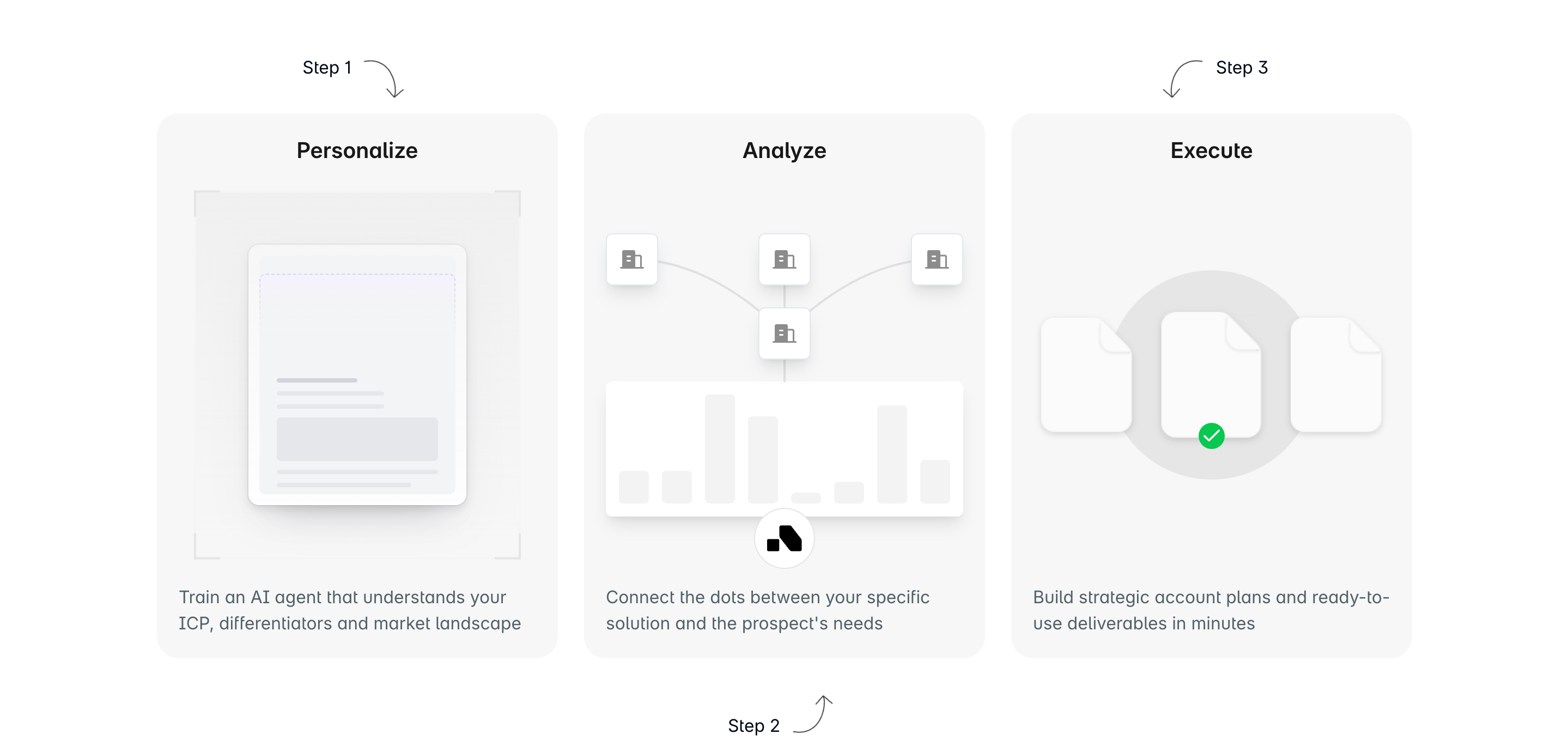 Sales Enablement Best Practices