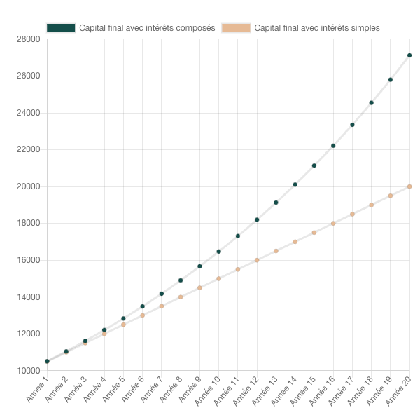 Alors, pas mal hein ?