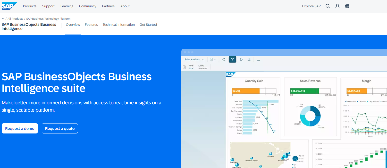 Business Intelligence For Sales And Marketing