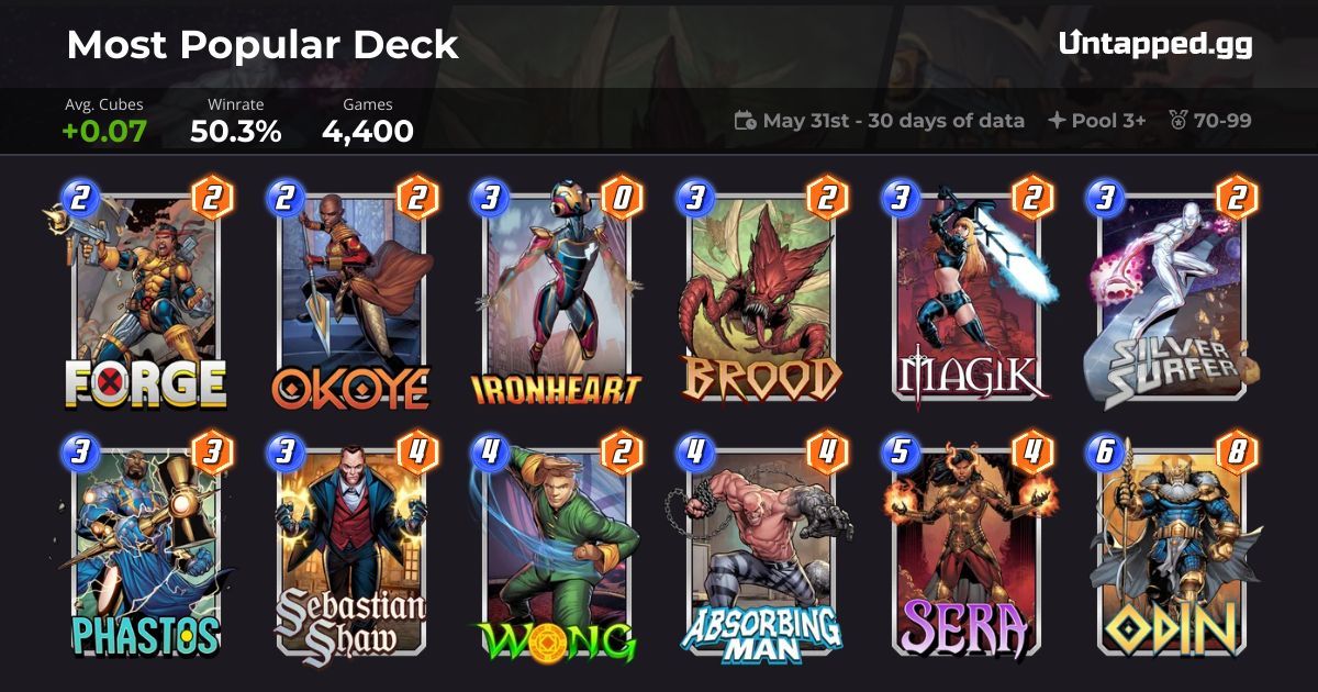 Most Popular Silver Surfer deck in Marvel SNAP