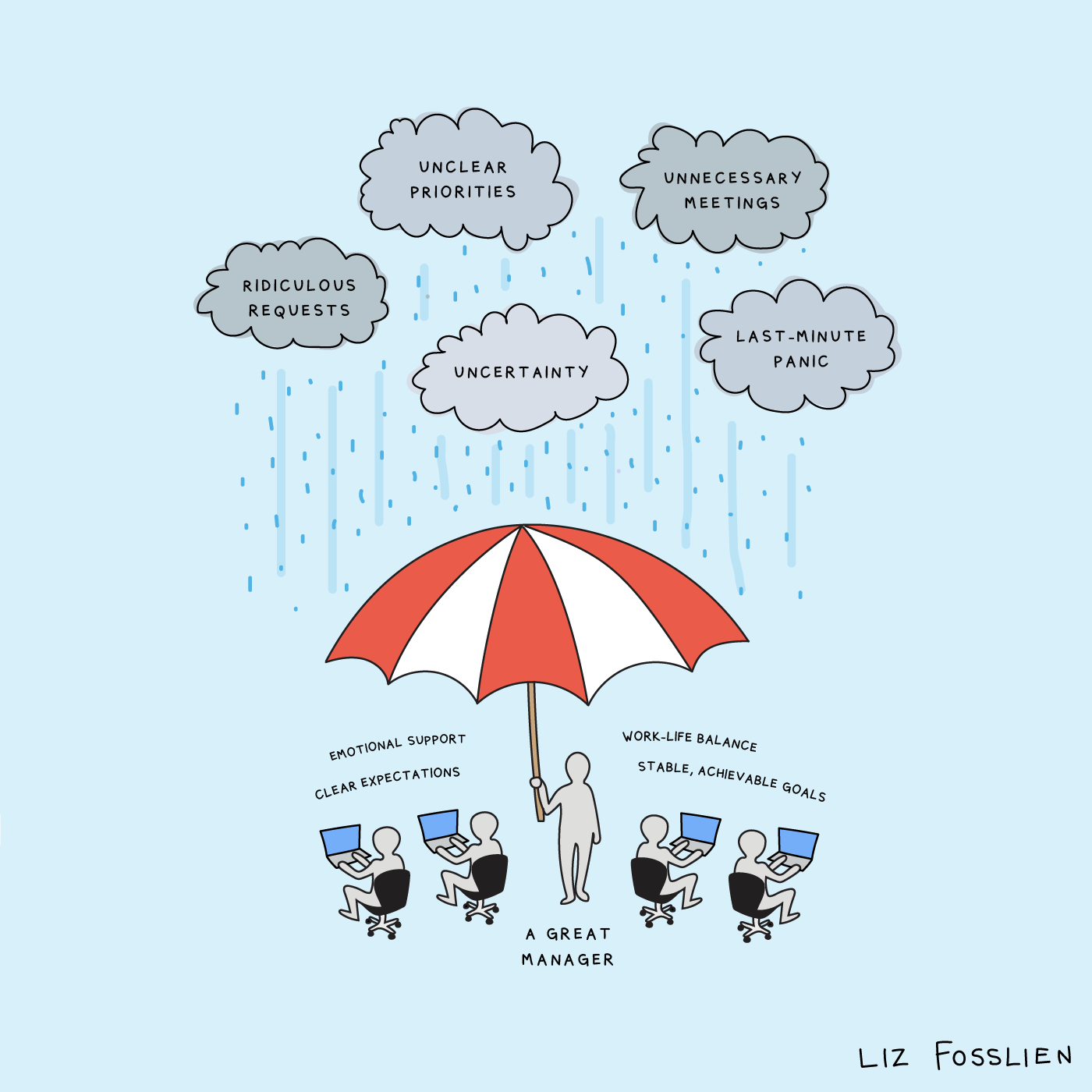 What a great manager does. *Source: Liz Fosslien