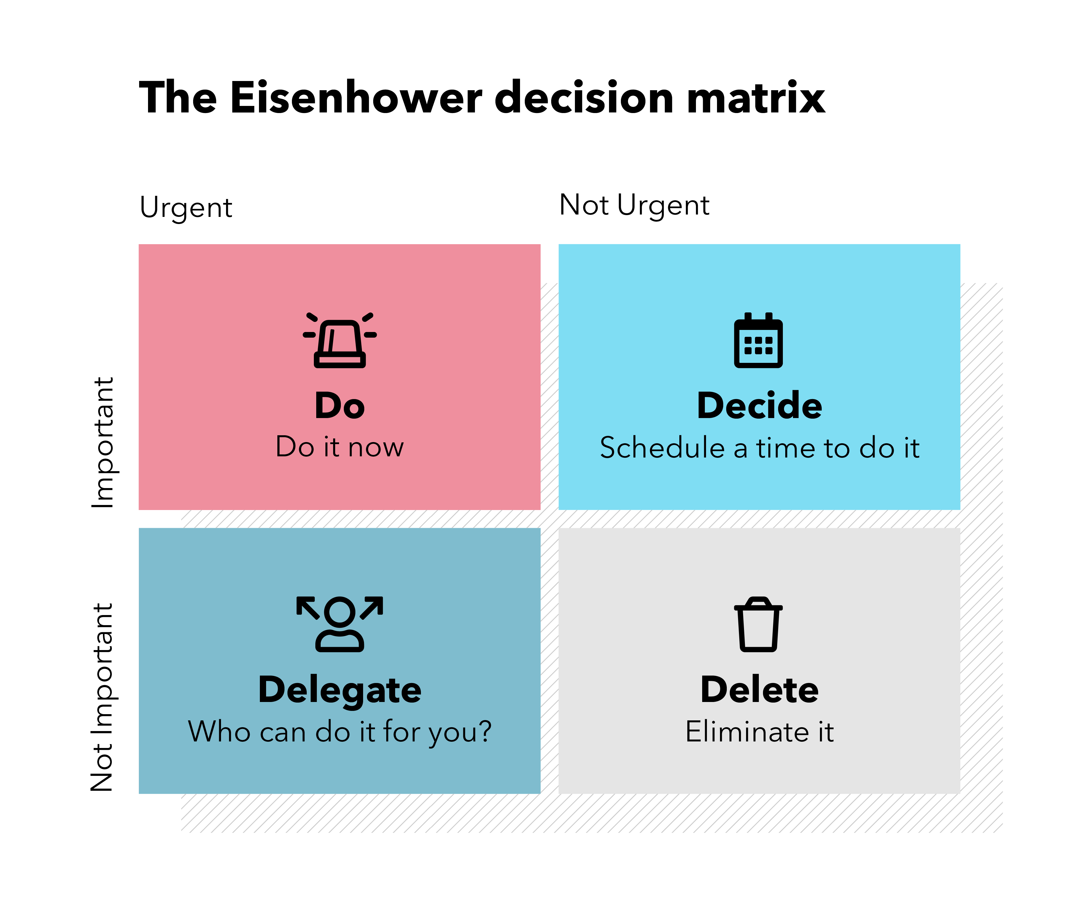 Eisenhower’s Matrix