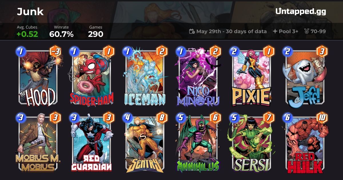 Junk Marvel SNAP Deck with Spider-Ham