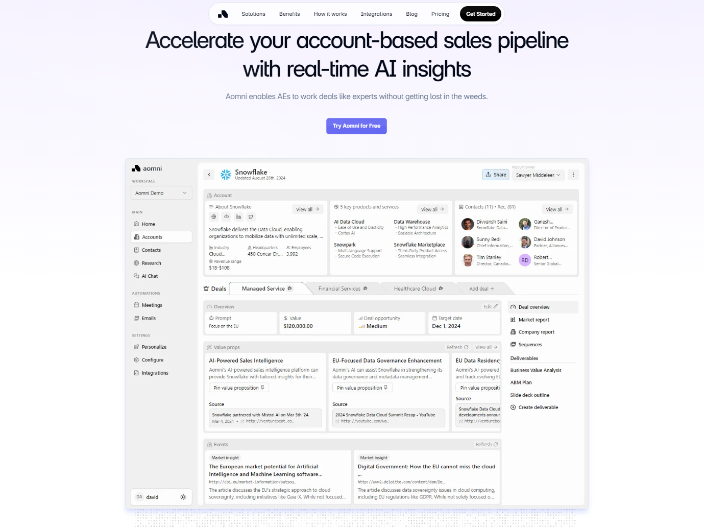 AI In B2B Sales