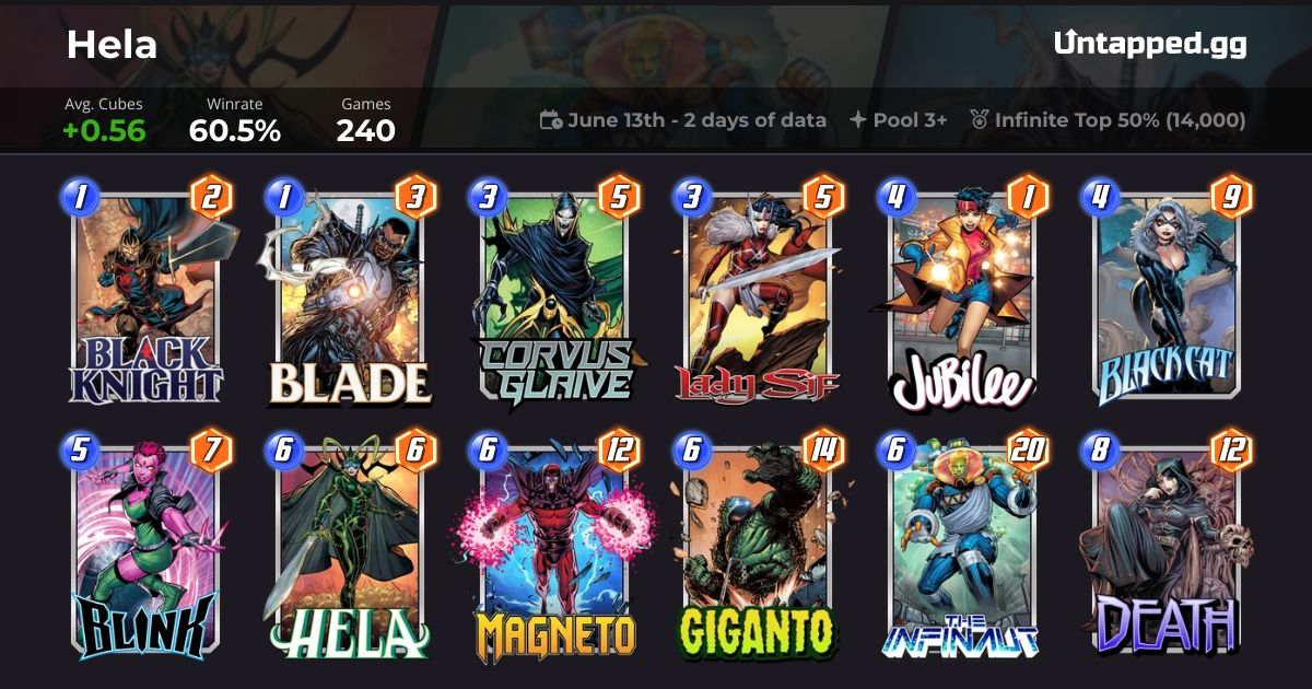 Hela Deck (Jubilee Mission) - Marvel SNAP Weekend Mission