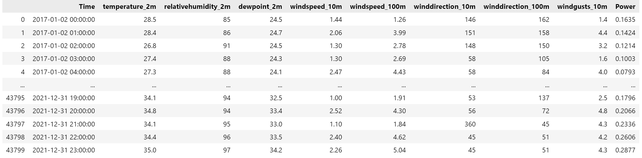 Depiction of the dataset features. Image by Author. 