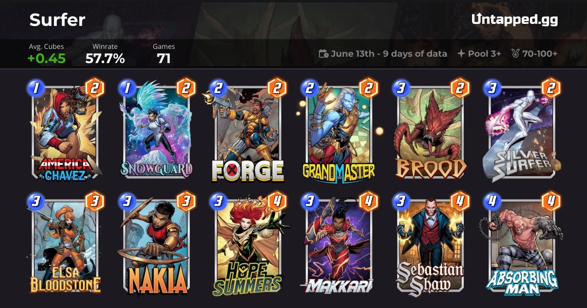 Untapped.gg Weekend Mission deck for Marvel SNAP June 21