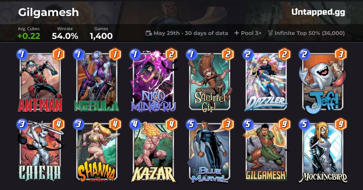 Marvel SNAP Weekend Mission Decks - Gilgamesh