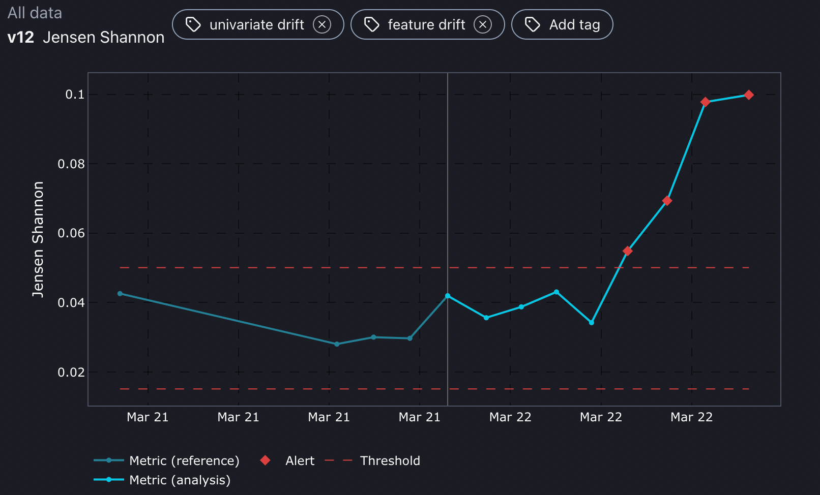 Covariate shift feature v12