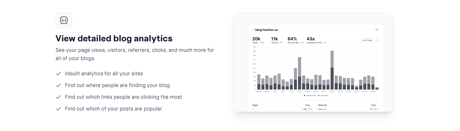 Detailed analytics as standard.