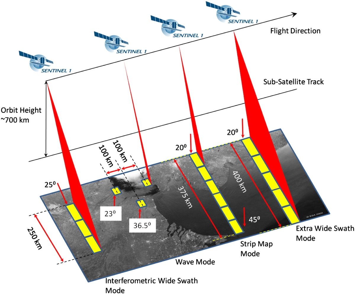 Source: ESA