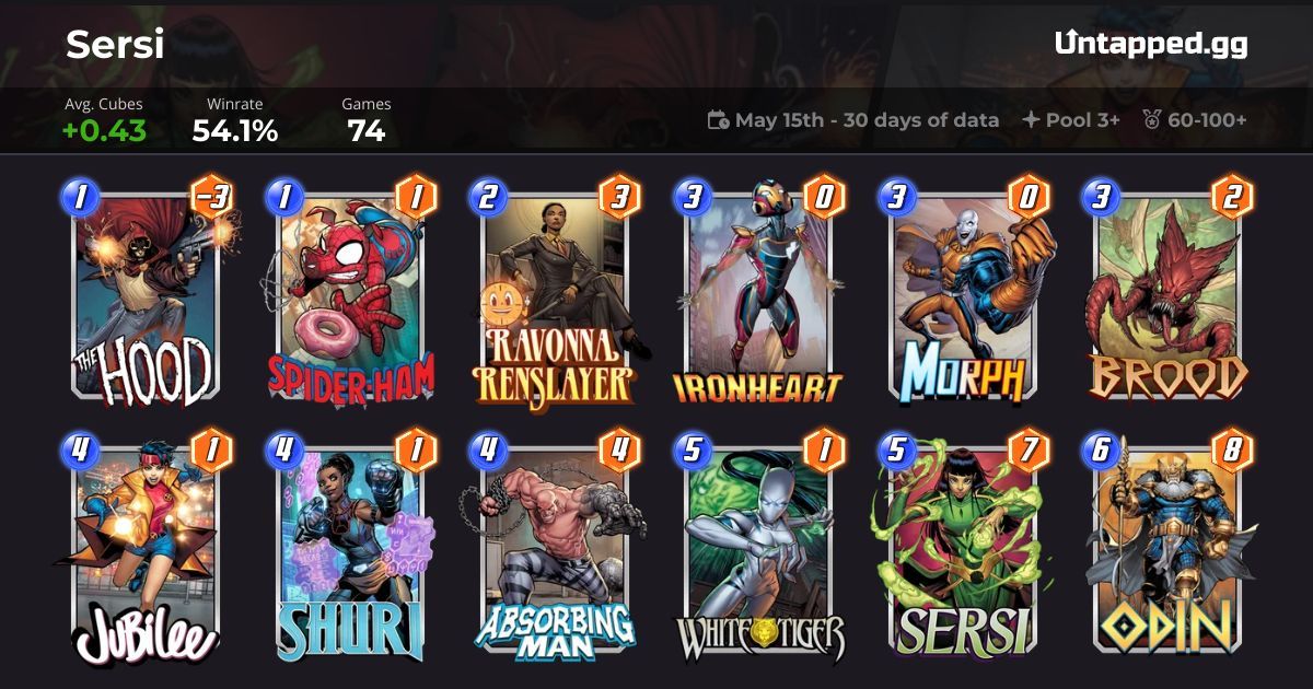 Sersi Deck - Marvel SNAP Weekend Mission