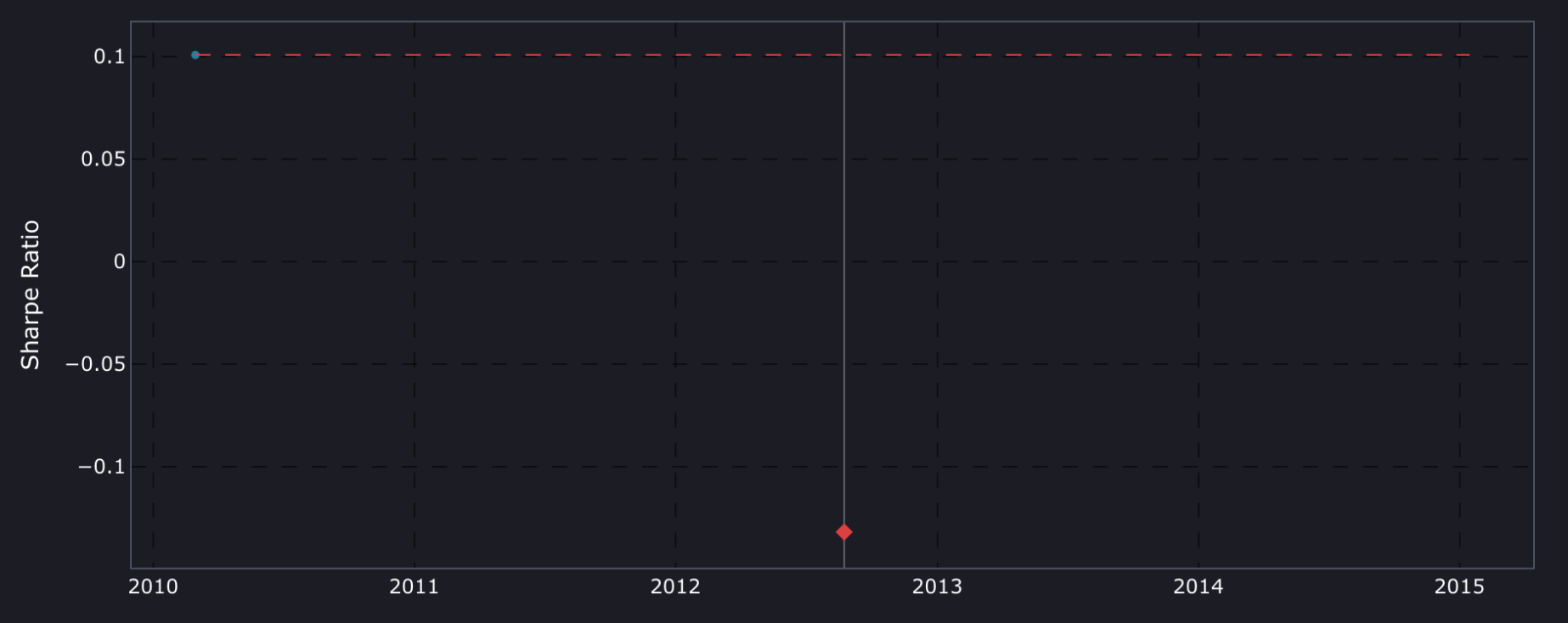Metric getting calculated for only one chunk in the analysis set, rest are NaN values