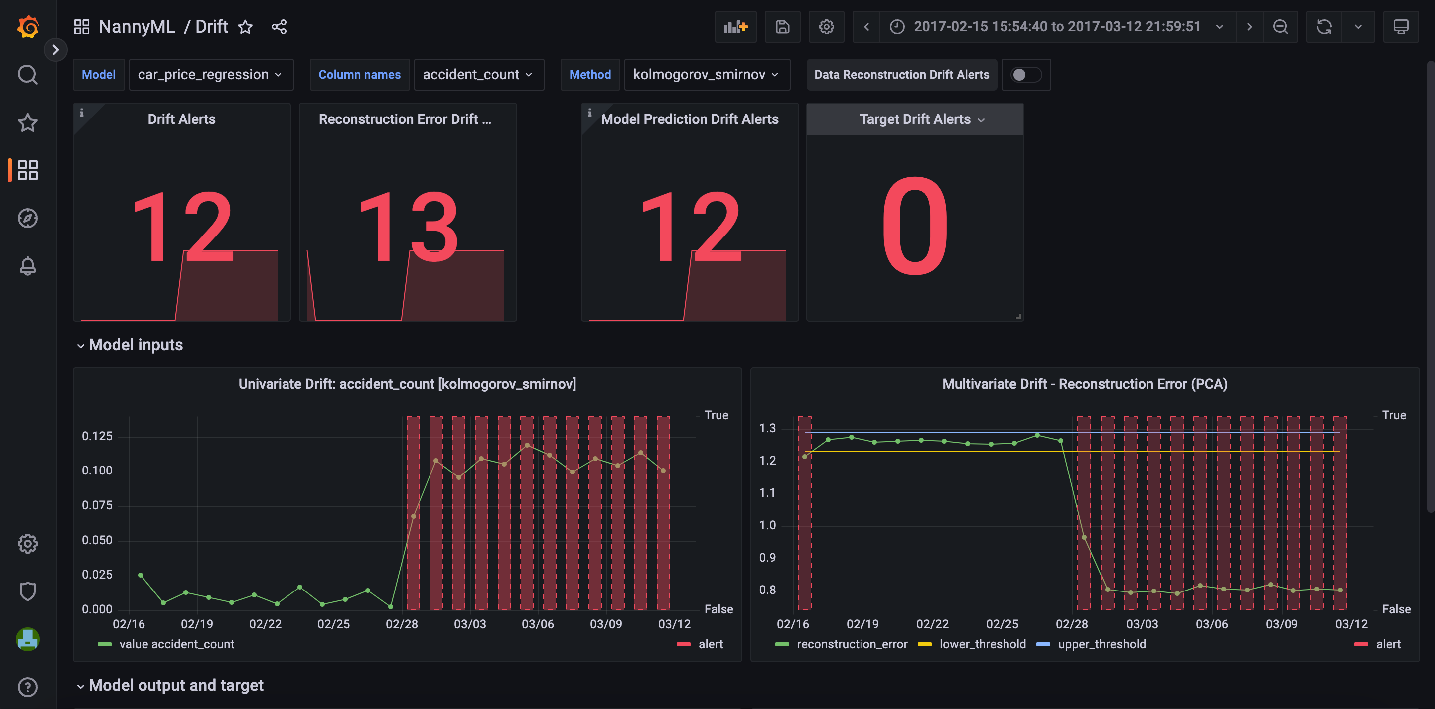 Default drift dashboard.