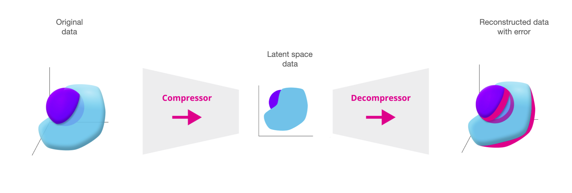 How the DataReconstructionDriftCalculator method works