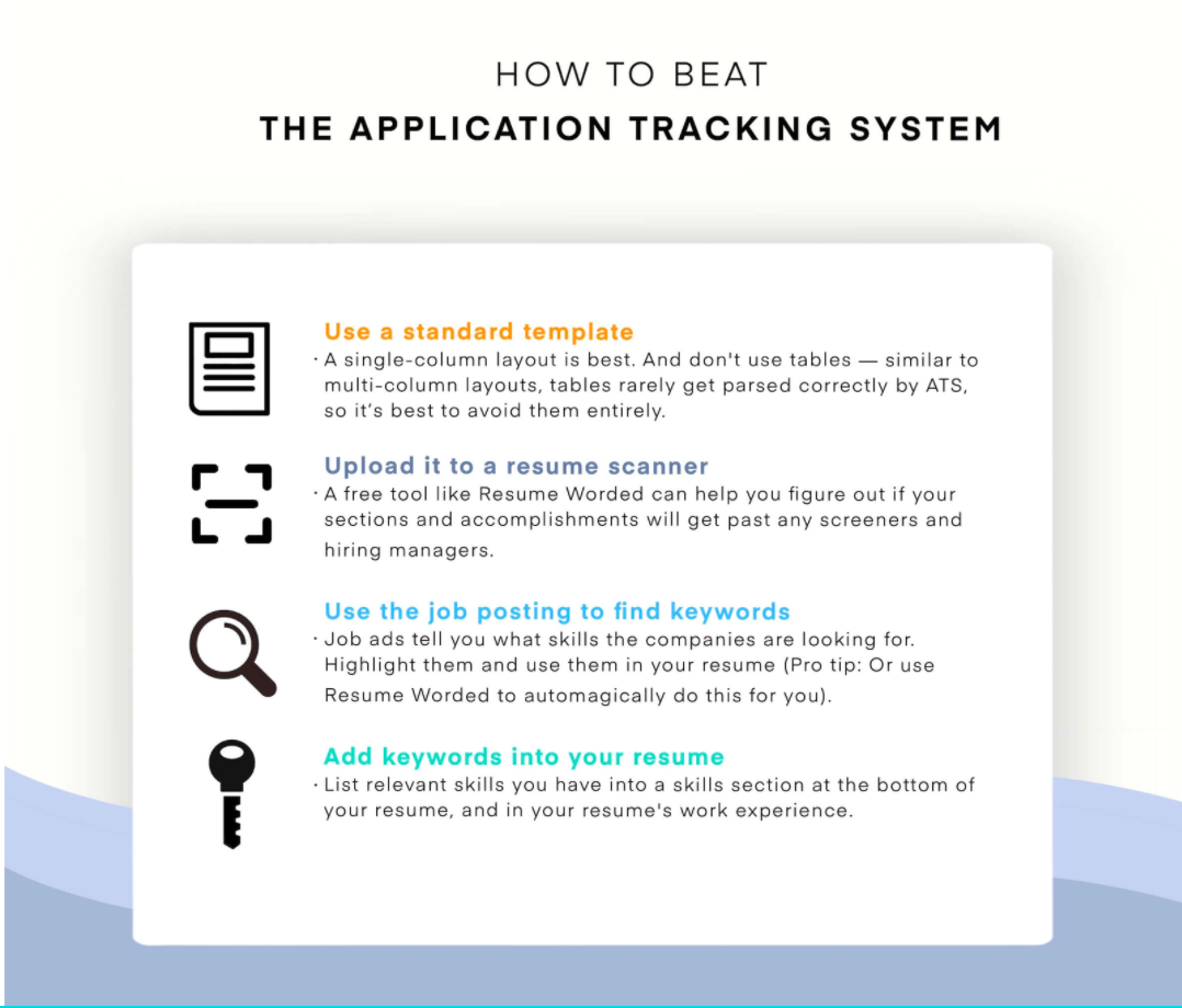 Scan your resume on this link - https://resumeworded.com/resume-scanner