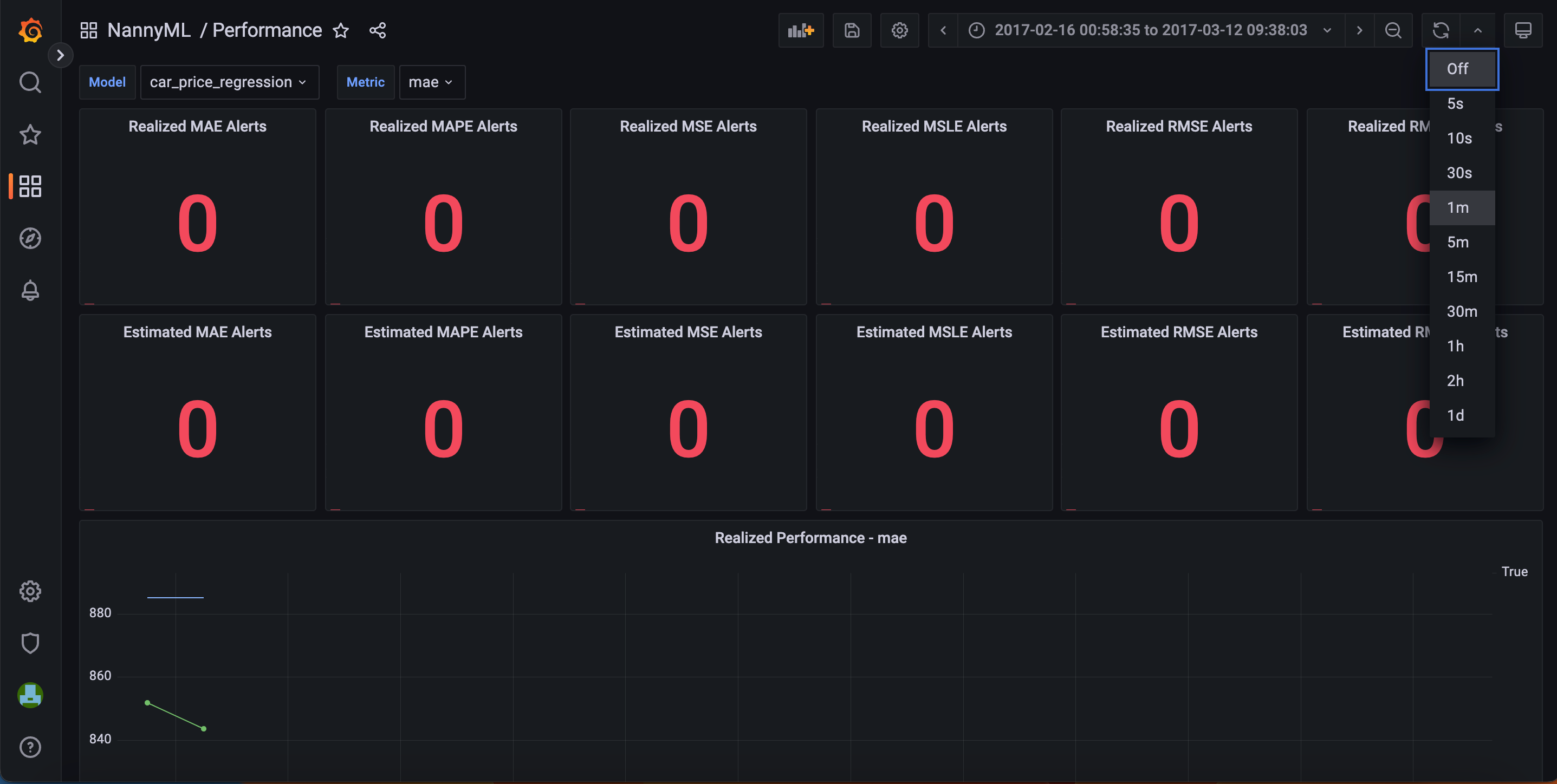Default performance dashboard.