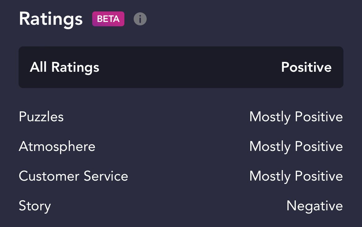 Aggregate ratings
