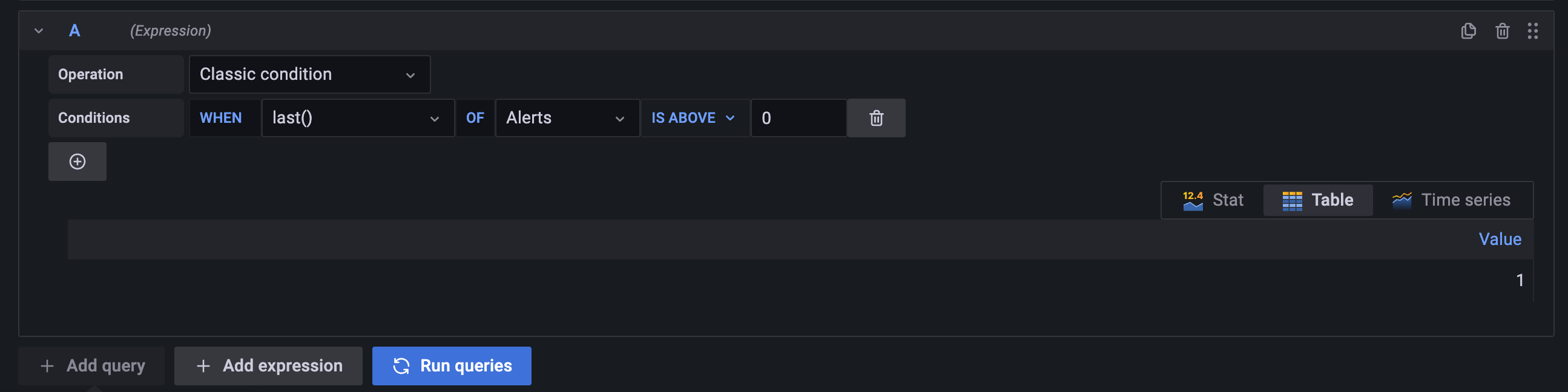 Creating a condition for the alert.