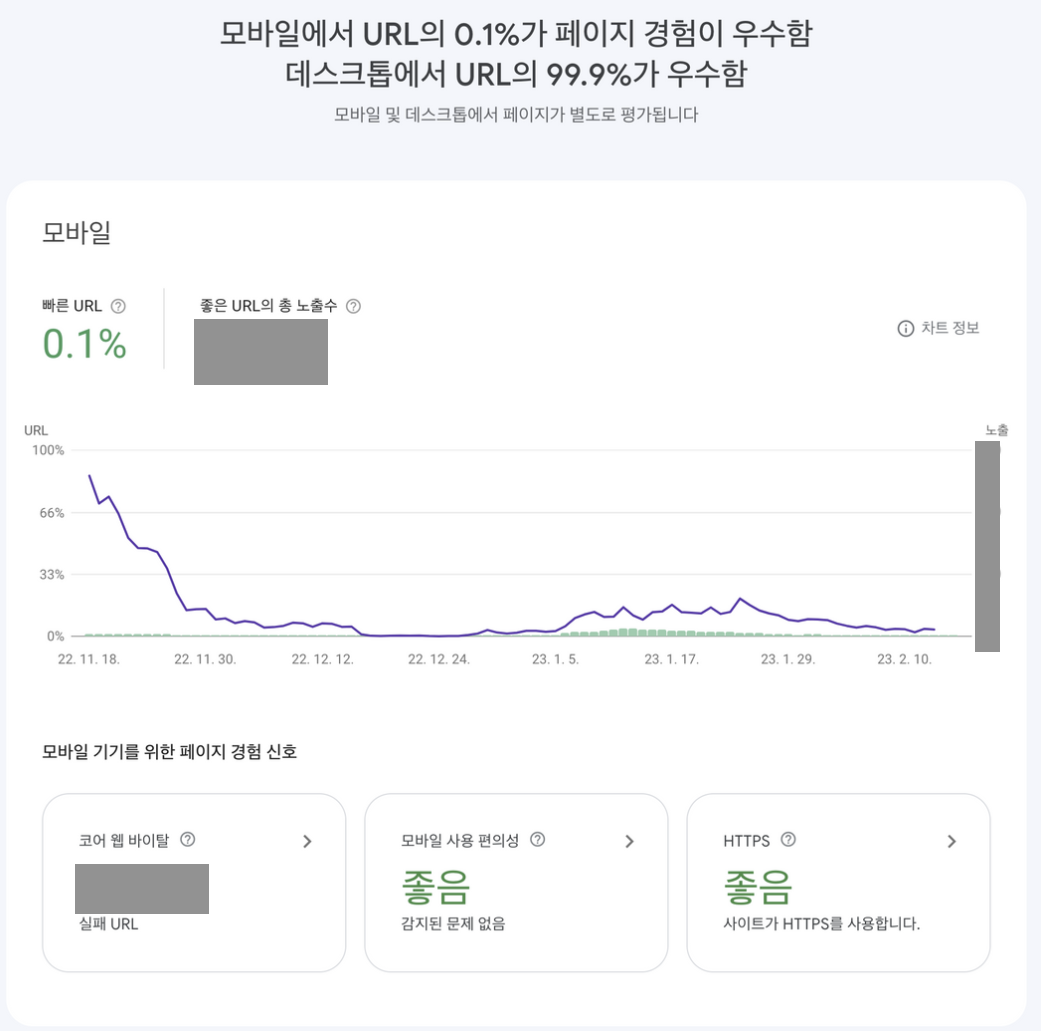 사진 2. 닥터차 웹의 Google Search Console 페이지 경험 개요