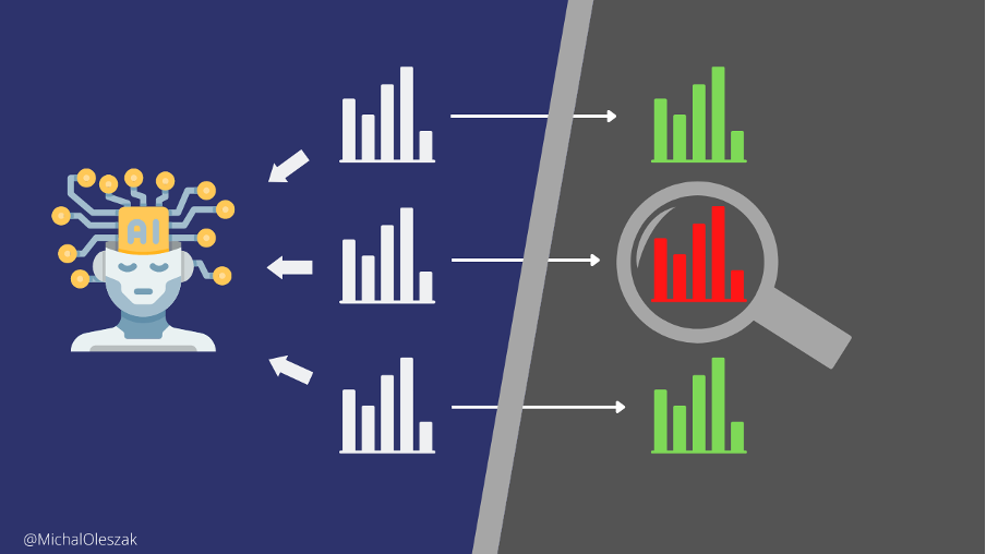 Detecting Covariate Shift: A Guide to the Multivariate Approach