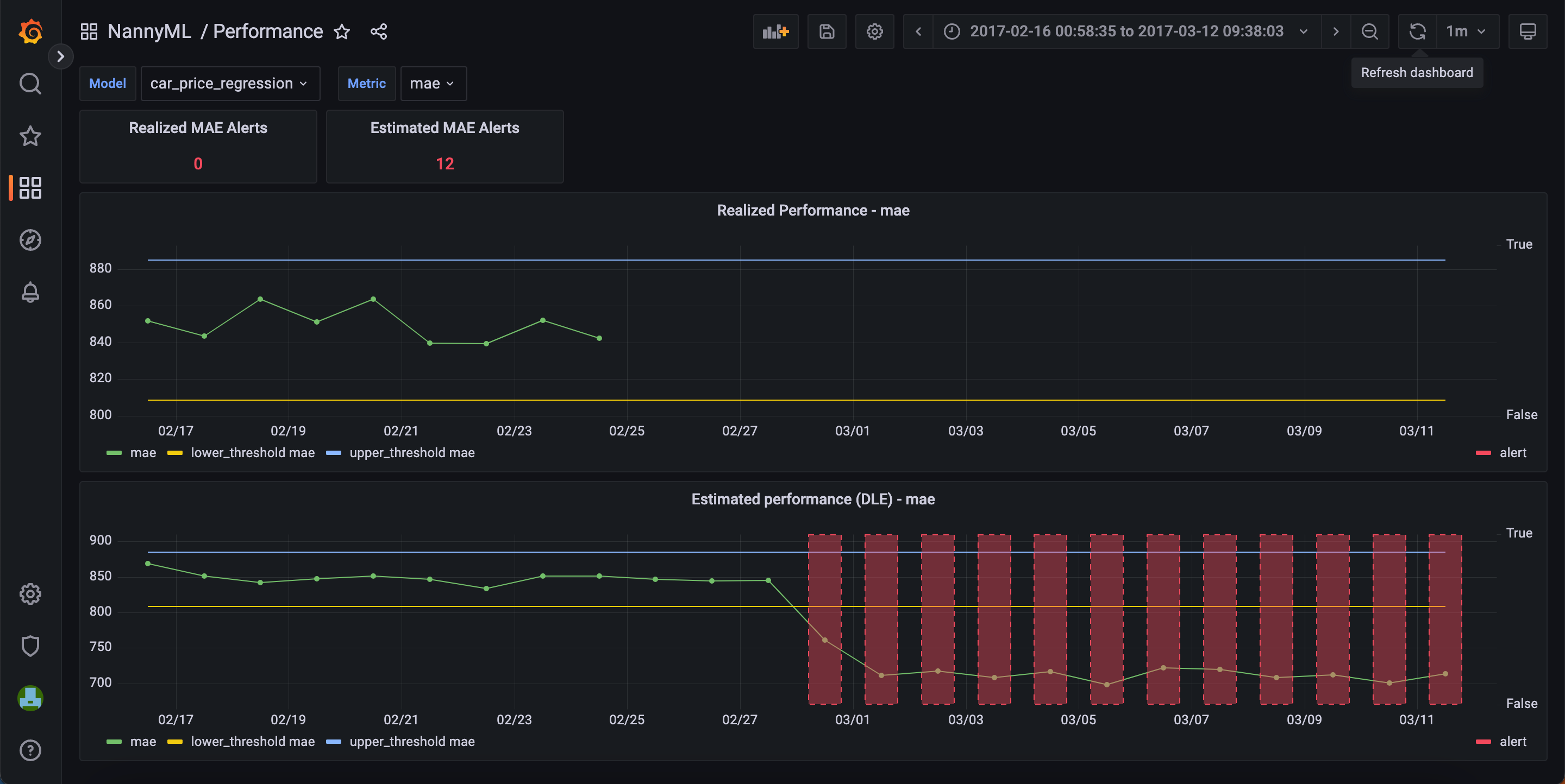 Manually customized performance dashboard.