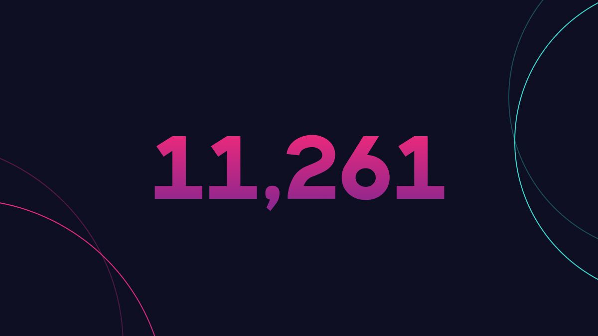 11,261 escape games 🥳