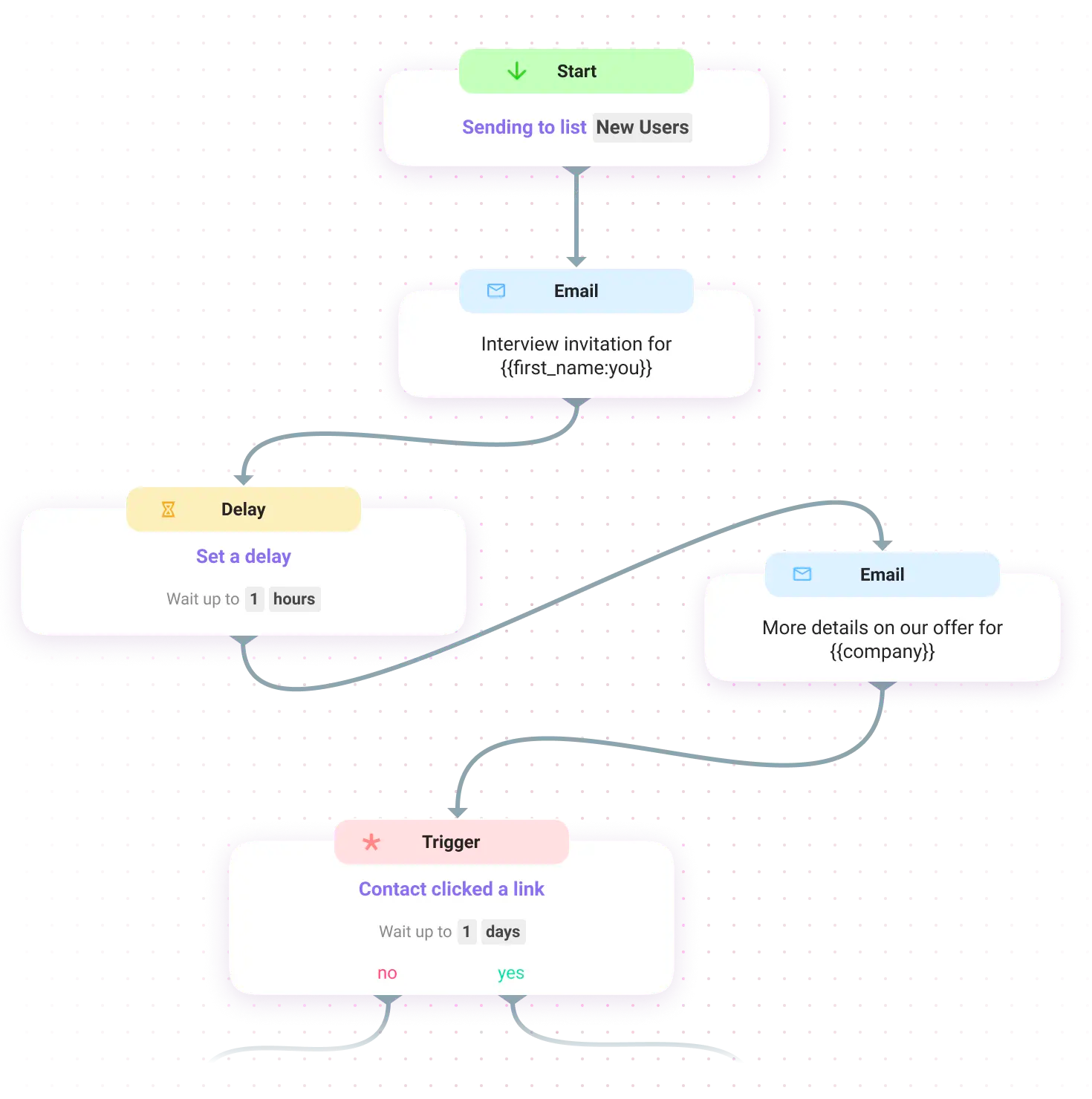 notion image