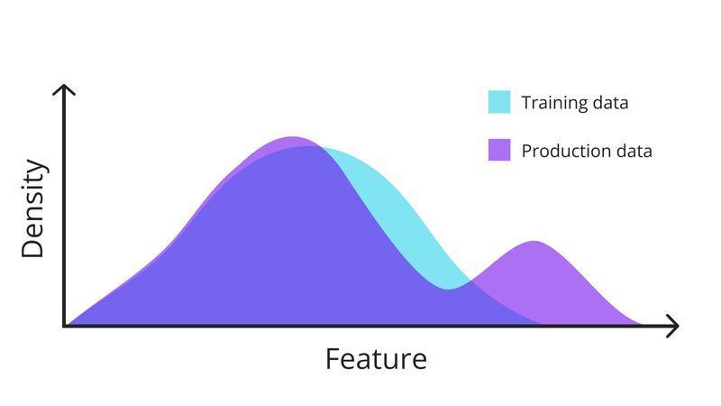 6 ways to address data distribution shift