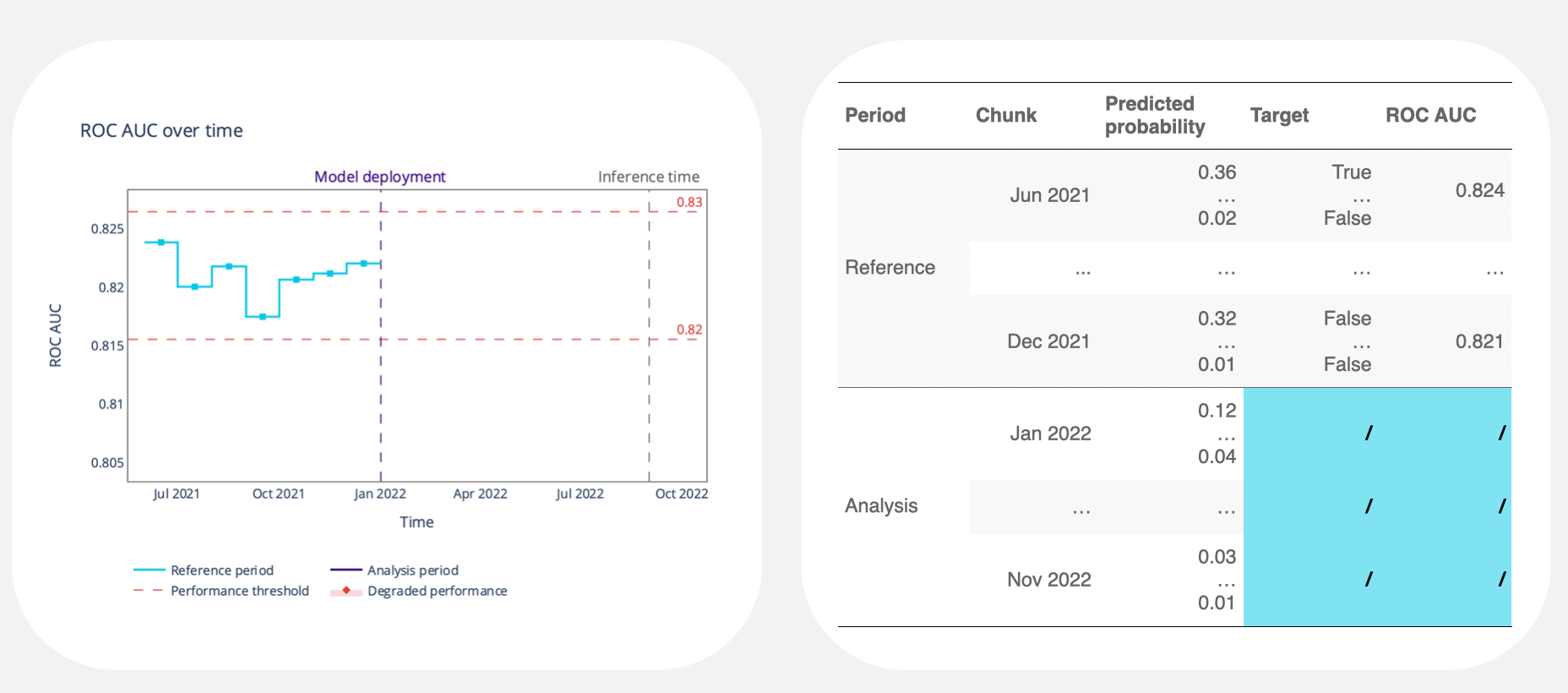 Performance Monitoring in the Absence of Ground Truth in NannyML and example dataset.