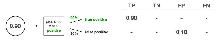 Image by the author. 