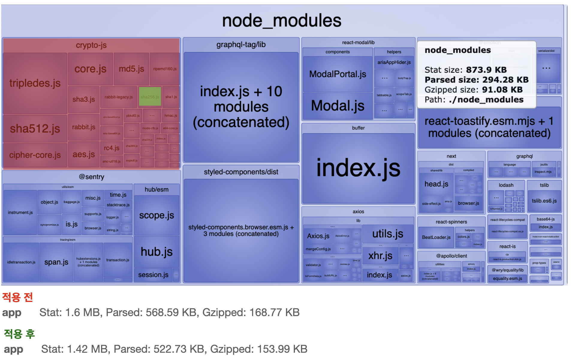사진 14-2. crypto.js 라이브러리 tree shaking