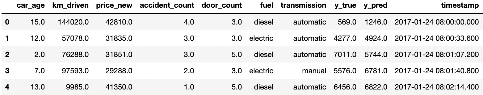 First 5 rows of car price prediction dataset.