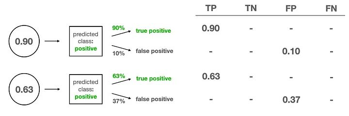 Image by the author.