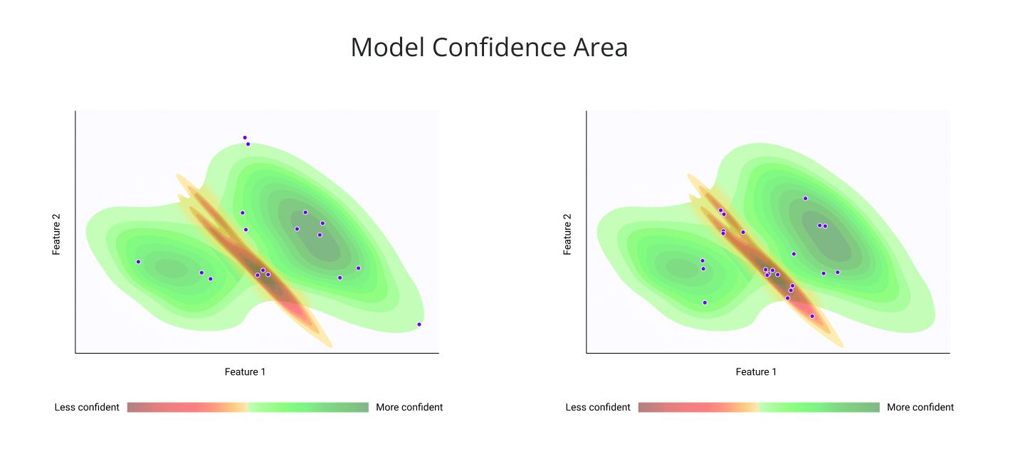 Model confidence regions