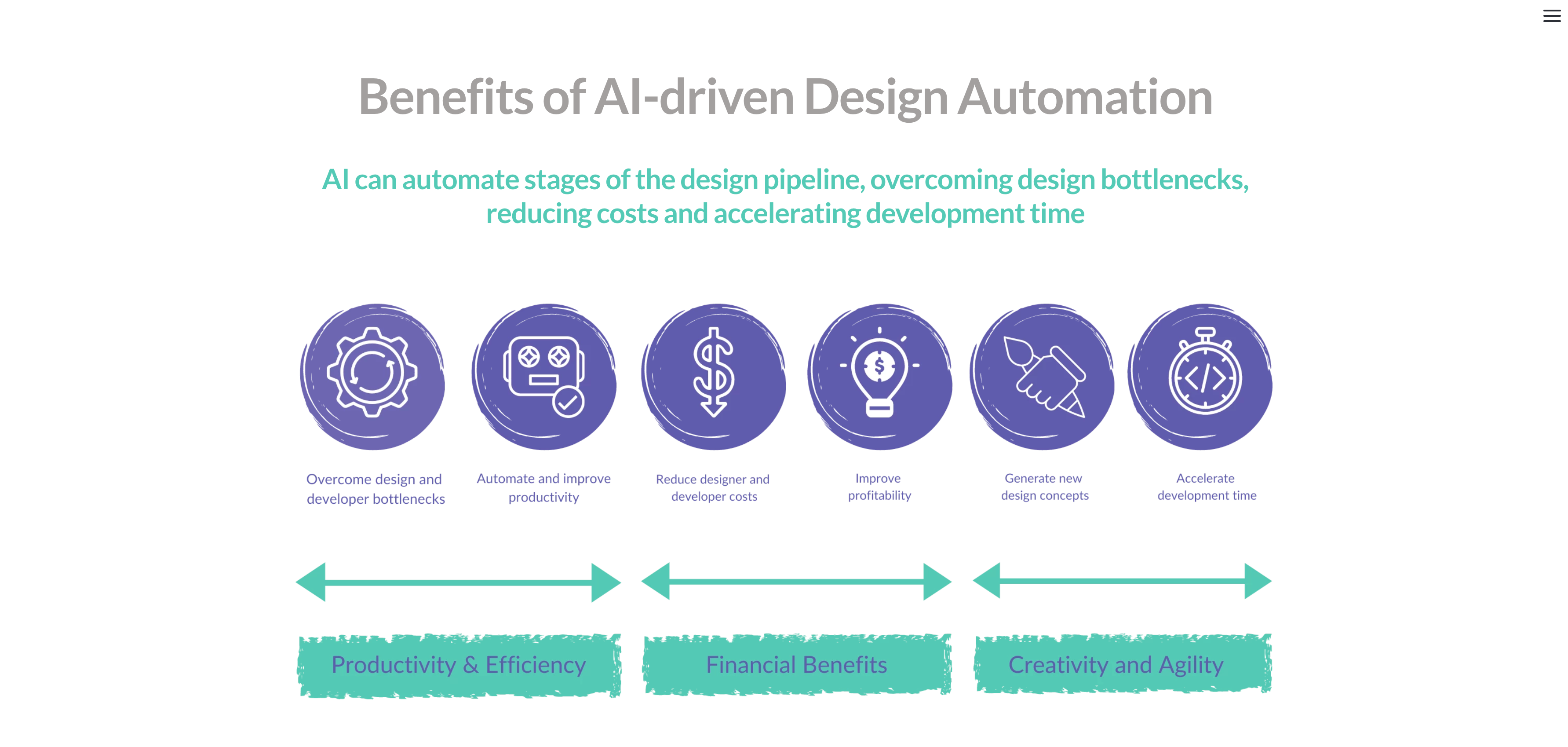Benefits of using Brainpool
