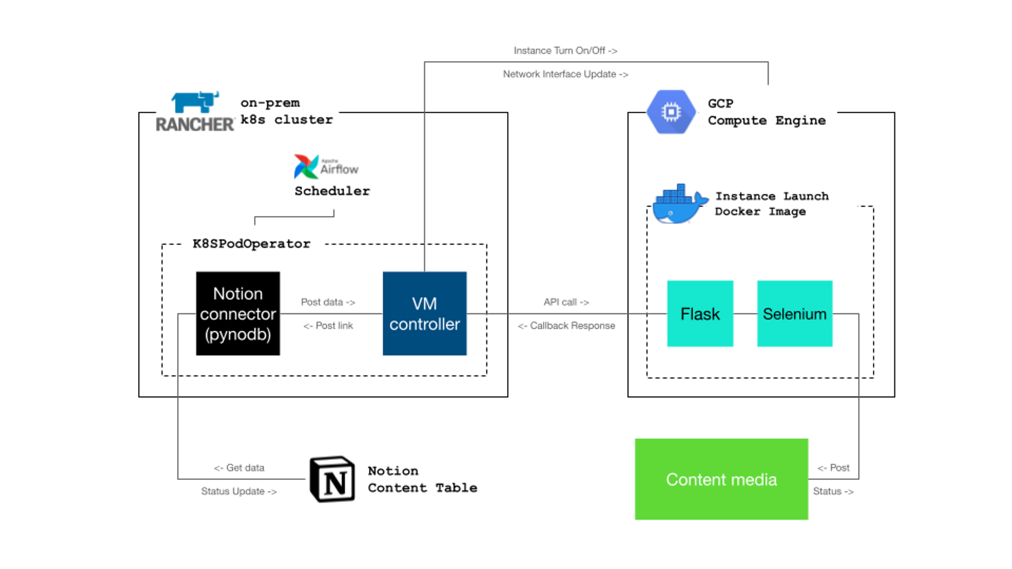 오토피디아 2개월 인턴 후기