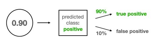 Image by the author.