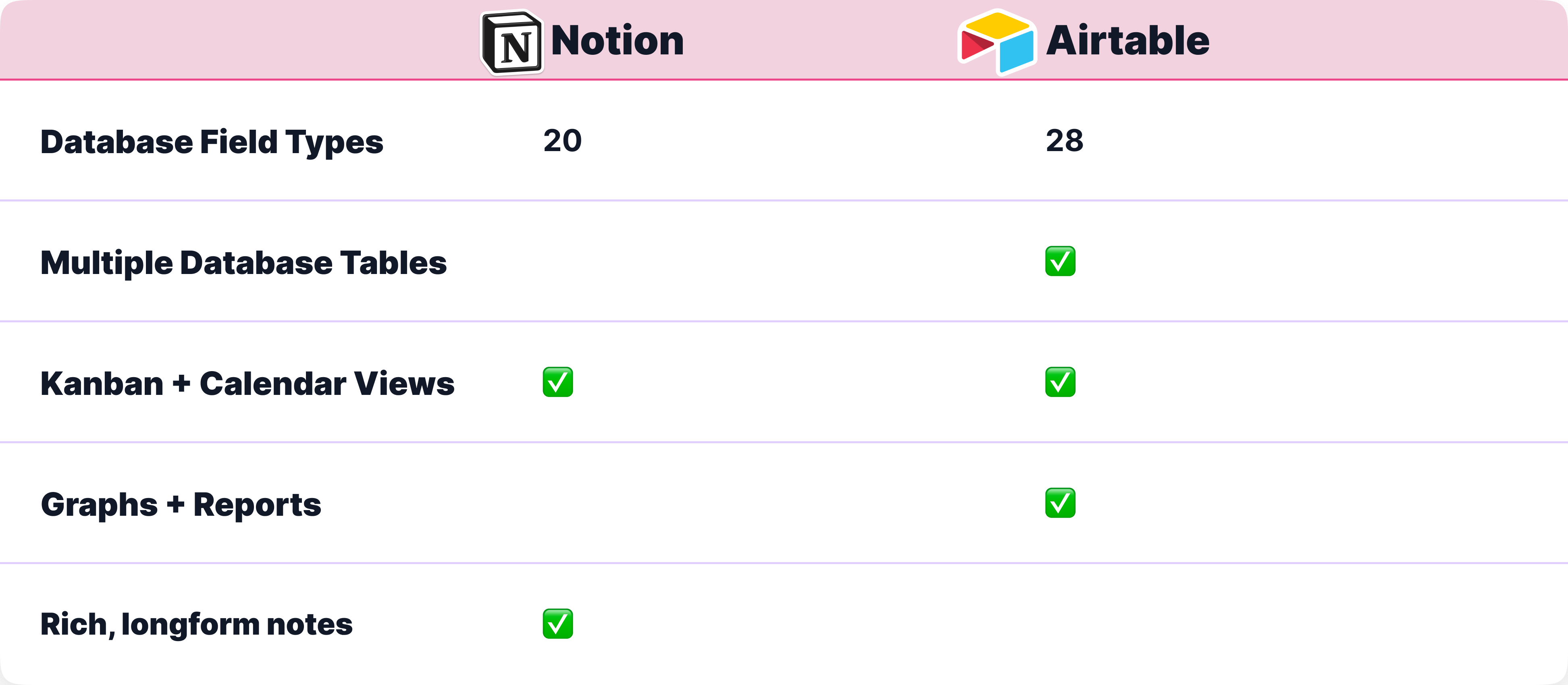 Notion vs Airtable CRM