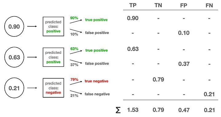 Image by the author. 