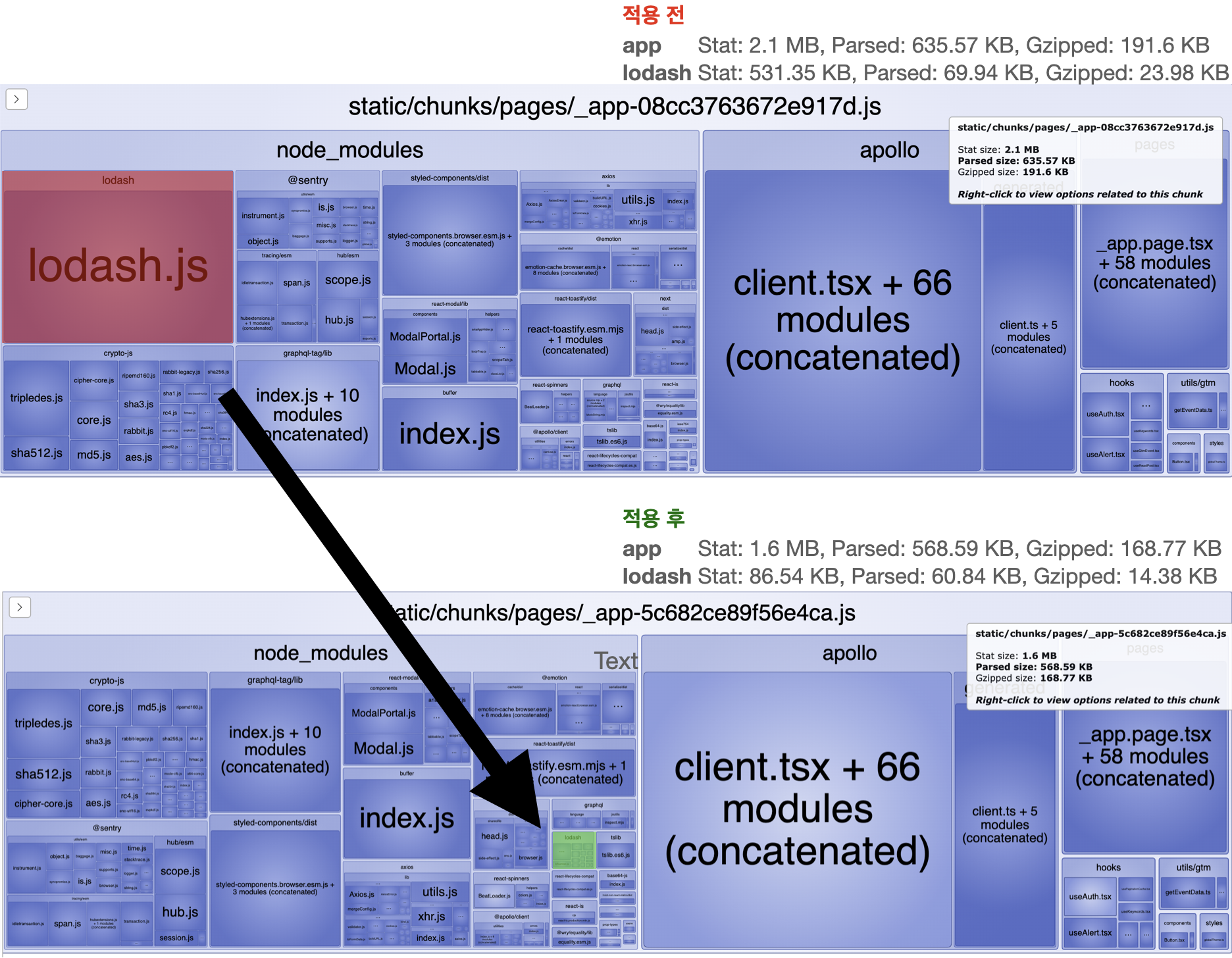 사진 14-1. lodash.js 라이브러리 tree shaking