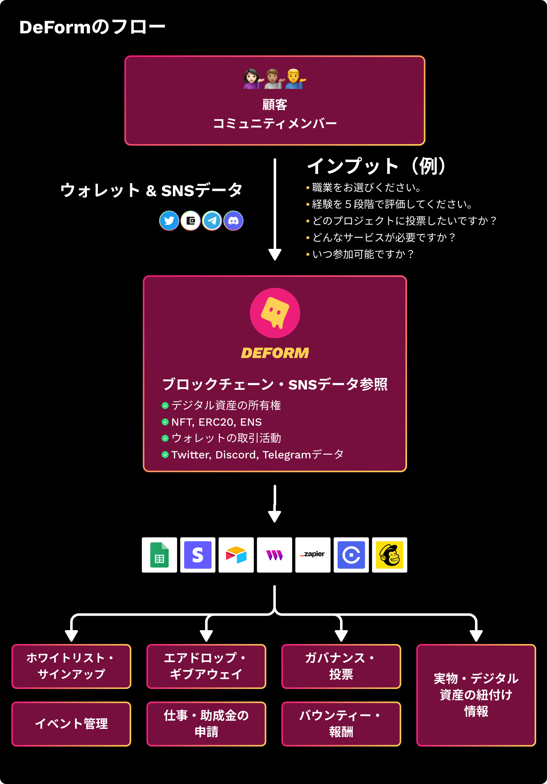 notion image