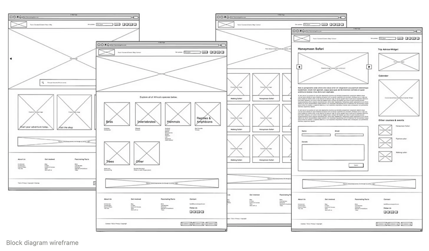 Low-fidelity wireframes