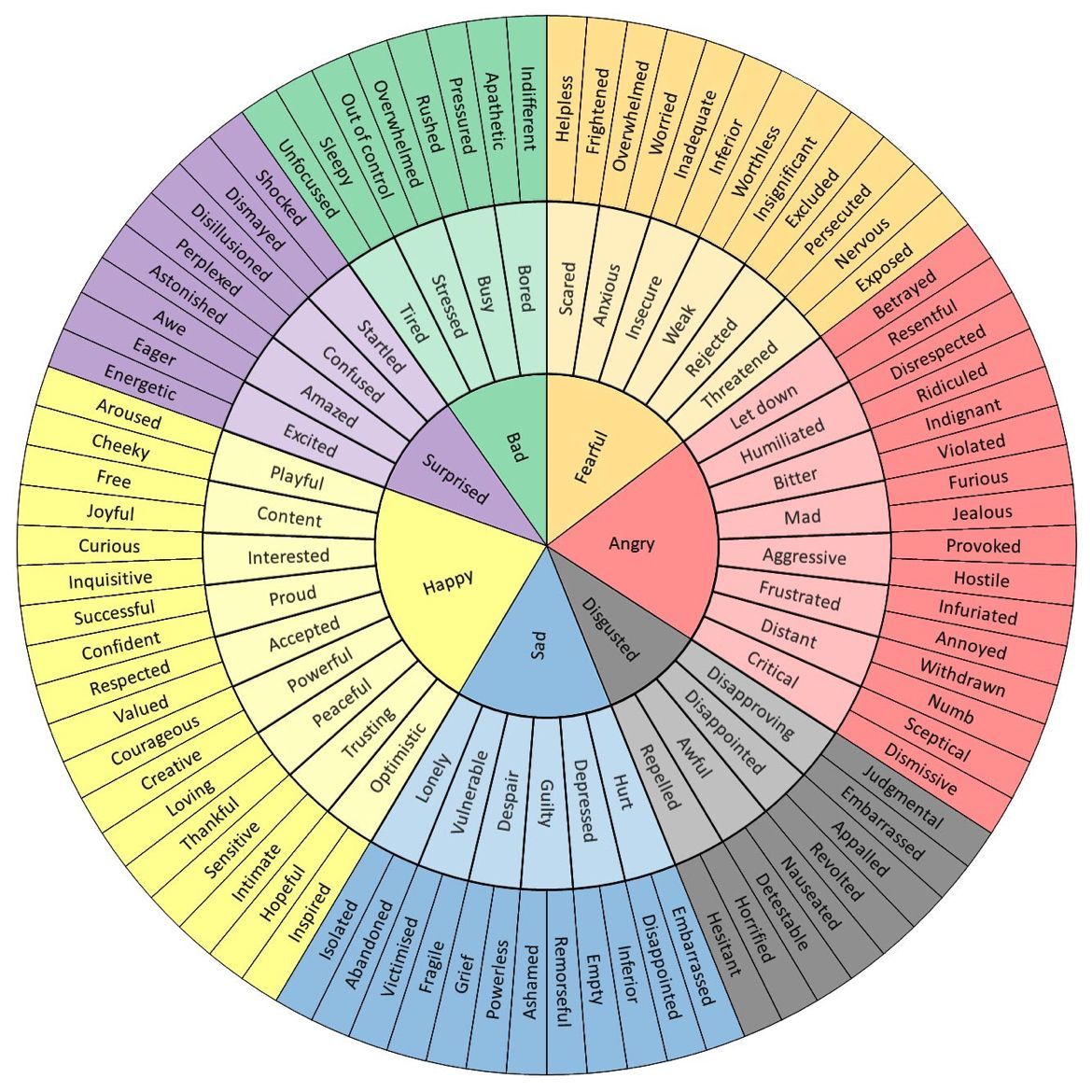 Here are the most effective power words you should use in your social media posts