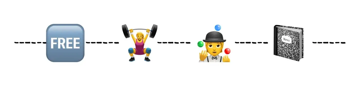 Emojis related to practice.
