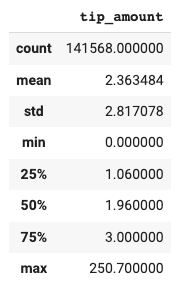 Summary of the tip_amount column