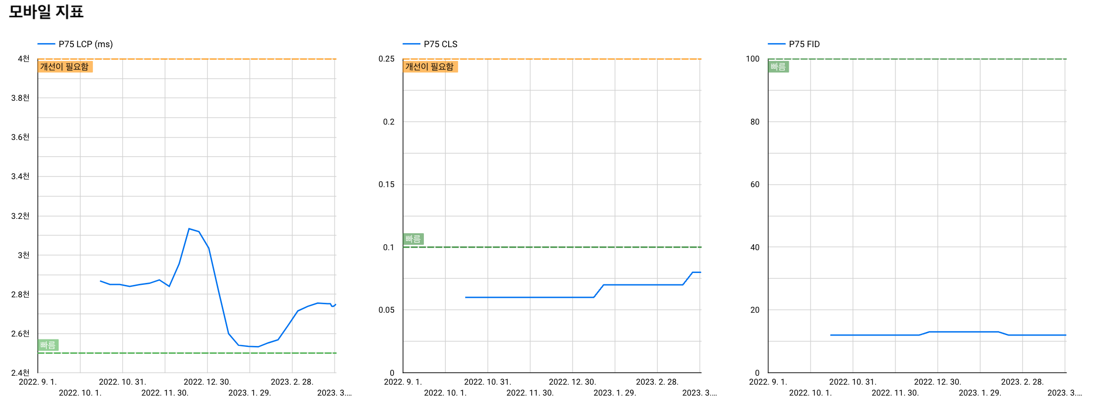 닥터차 서비스 모바일 페이지 경험 대시보드