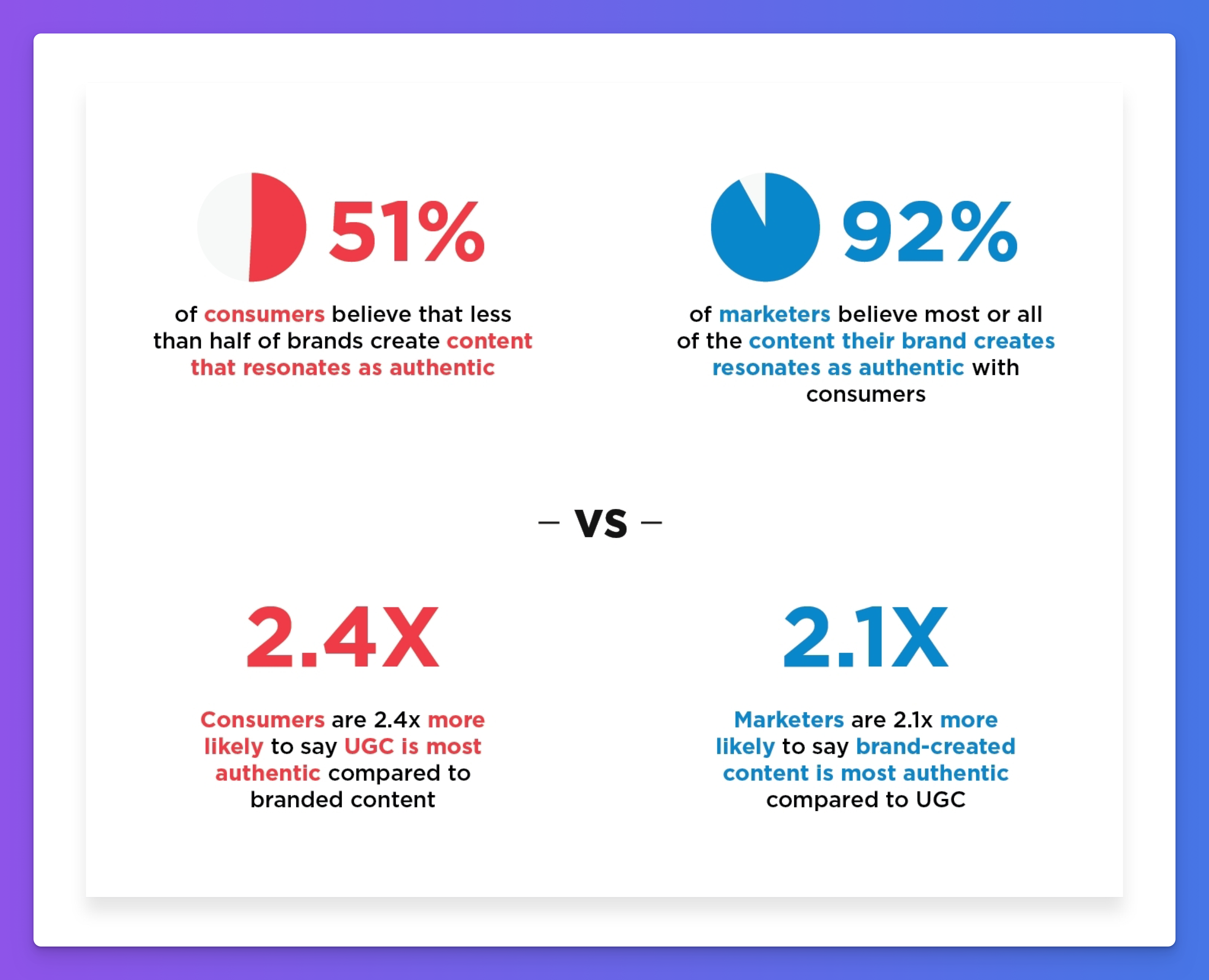 Stackla Survey Reveals Disconnect Between the Content Consumers Want & What Marketers Deliver