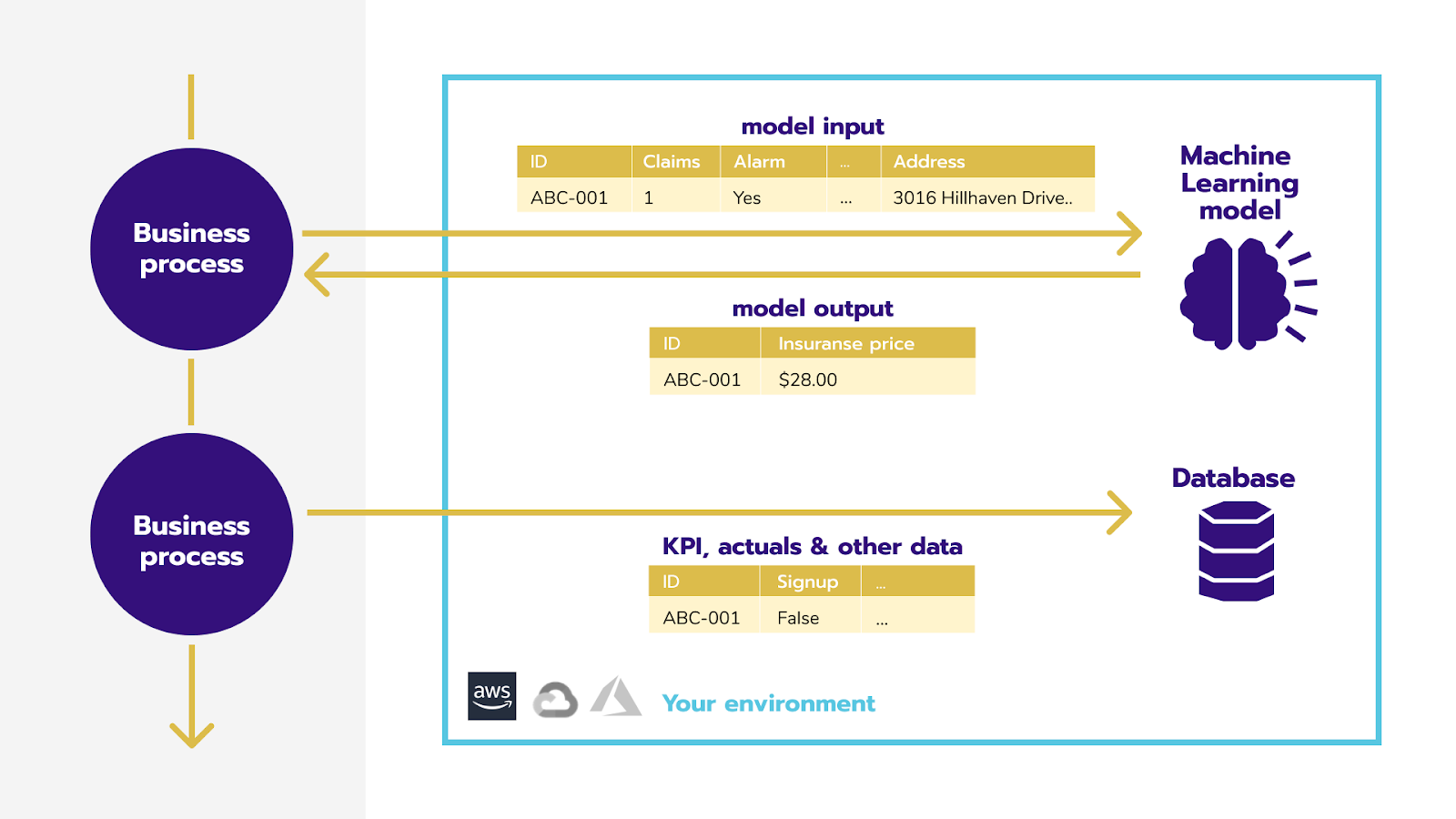 Monitoring as a first step to observability