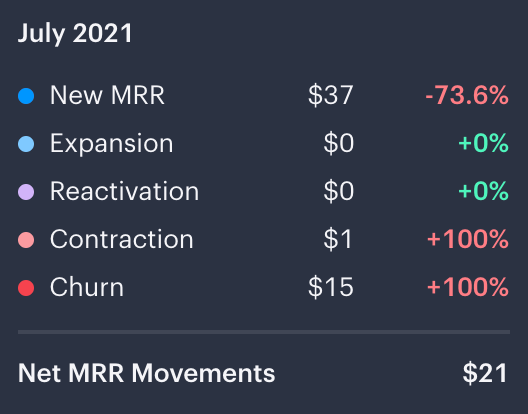 July MRR Movements